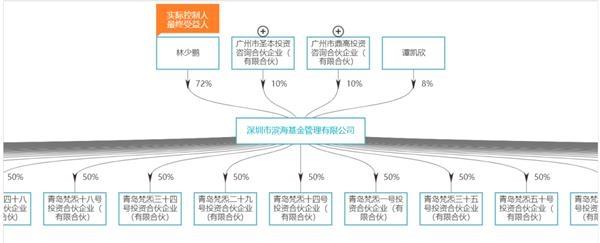 重磅