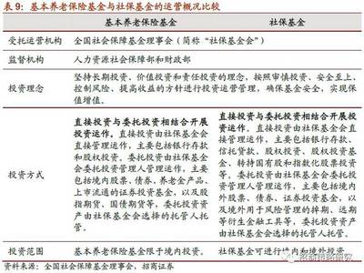 【招商策略】中美对比视角看养老金的破局之道--投资者观察系列报告(四)