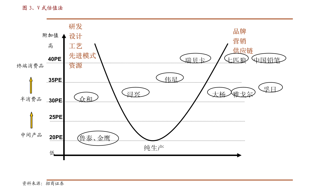 华西证券