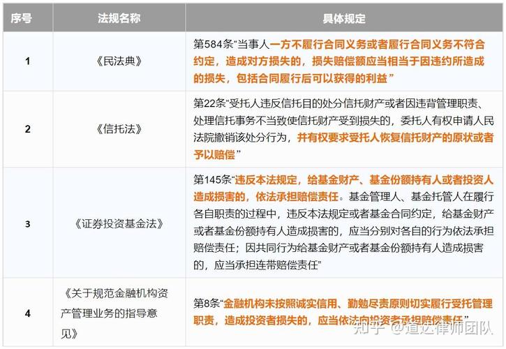 勤勉尽责的原则履行受托人义务,管理和运用基金财产"最重要的体现